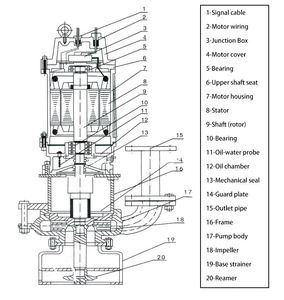 High Quality River Sand Dredger Slurry Pumping Machine with Electric Motor <b>Submersible</b> <b>Pump</b> - Product Image 2