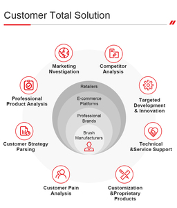 <span class=keywords><strong>Rodillo</strong></span> de Pintura Personalizado de 4 Pulgadas, 7 Pulgadas, 9 Pulgadas, 12 Pulgadas y 18 Pulgadas, de Alta Calidad, 100% Poliamida Tejida, Herramientas de Pintura <span class=keywords><strong>para</strong></span> el Hogar - Product Image 6