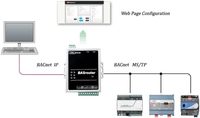 LM BACnet Router 101-B Soporte de construcción BACnet MS/TP a BACnet IP 10/100 Ethernet con negociación automática Auto-MDIX