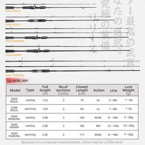 <span class=keywords><strong>Canne</strong></span> à pêche télescopique HUNTHOUSE <span class=keywords><strong>10</strong></span>-<span class=keywords><strong>30g</strong></span>, poids de leurre MH, 2,08 m, 12-16 lb, poids de ligne, matériau en fibre de carbone, <span class=keywords><strong>canne</strong></span> à pêche de lancer - Product Image 2