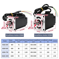 Moteur sans balais haute tension 220V 400W HS60 avec réducteur à vis sans fin RV40, rapport 1:50, avec contrôleur pour machine CNC