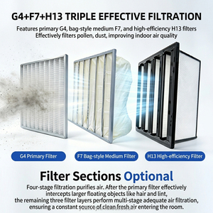 เครื่องปรับอากาศแบบหมุนเวียนพร้อมระบบกู้คืนความร้อน (AHU) สำหรับการอุ่นอากาศบริสุทธิ์และทำความเย็น ด้วยการออกแบบแบบโมดูลาร์สำหรับการใช้งานเชิงพาณิชย์ - Product Image 2