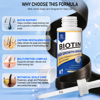 Sérum capillaire à la biotine et au romarin, marque privée OEM, lot de 6 flacons avec complexe de caféine et de peptides pour cheveux fragiles, hommes et femmes, 420 ml, vente en gros