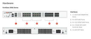 ไฟร์วอลล์ Fortigate รุ่น FG-121G ฮาร์ดแวร์พร้อมใบอนุญาต Unified Threat รุ่น FG-121G-BDL-809-12 FG-121G-BDL-950-12 FG-121G-BDL-950-12 Fortiga - Product Image 6
