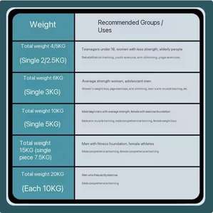 Manubrio Esagonale Regolabile <span class=keywords><strong>DEREN</strong></span> di Alta Qualità da 20 kg in Acciaio Rivestito in Gomma per Attrezzature Fitness - Product Image 3