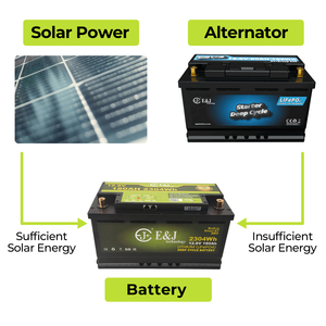 <span class=keywords><strong>Cargador</strong></span> <span class=keywords><strong>Solar</strong></span> MPPT DC-DC de 60A con Pantalla LCD, Compatible con 12V/24V, Detección de Arranque del Motor, Ajustable por APP - Product Image 5