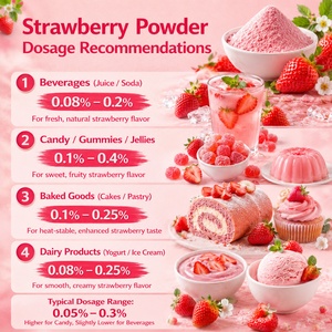 Poudre aromatisante à la fraise haute concentration pour boissons, bonbons et pâtisseries |   Poudre aromatisante à la fraise de qualité alimentaire |   XIAN <span class=keywords><strong>TAIMA</strong></span> - Product Image 3