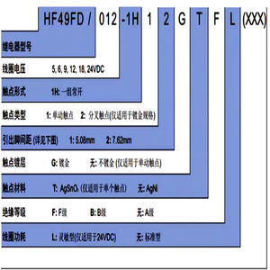 รีเลย์กำลังขนาดเล็ก HF49FD-005-1H11 HF49FD-012-1H11T HF49FD-024-1H12T HF49FD-005 012 024 1H11 1H12 5A 5V 12V 24V DC รุ่น HF49FD - Product Image 6