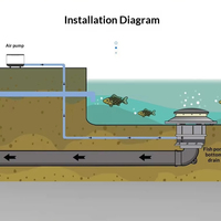 Dispositif de drainage de fond d'aquarium écologique SunSun, barrière anti-poissons, absorption des boues, dissolution élevée de l'oxygène, matériau PVC pour poissons