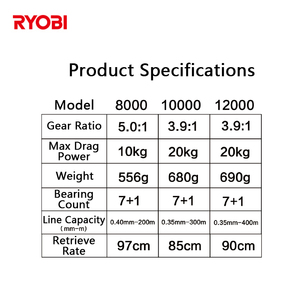 Carrete <span class=keywords><strong>de</strong></span> Pesca Giratorio RYOBI Yashi Power Proskyer III NOSE, 7+1BB, Relación <span class=keywords><strong>de</strong></span> Engranajes 5.0:1, Carrete <span class=keywords><strong>de</strong></span> Pesca en Agua Salada para Surfcasting - Product Image 2