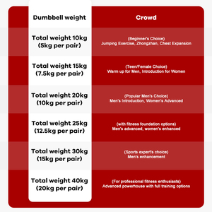 PINJIAN Nouveau Set de Musculation à Domicile <span class=keywords><strong>Haltères</strong></span> Ajustables Multifonctionnels 10 15 20 30 <span class=keywords><strong>40</strong></span> <span class=keywords><strong>KG</strong></span> Poids Libres pour Utilisation à Domicile - Product Image 6