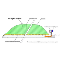 Couverture de compost imperméable et respirante en PTFE, tissu Oxford tissé épais et anti-odeur, nouveau produit