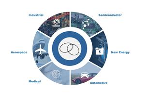 ซีลโอริงยางทนความร้อน ทนการกัดกร่อน แบบปิด ผลิตตามสั่ง <span class=keywords><strong>ราคา</strong></span>พิเศษ ขายดี EDA HBR HNBR FKM FFKM  ทนอุณหภูมิ -20-100 องศาเซลเซียส - Product Image 6