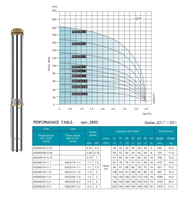 Pompe submersible électrique OEM SN en acier inoxydable pour puits profond, pompe de forage pour l'extraction d'eau de puits, usage agricole