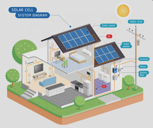 T.Y.L. Sistema de Energía Solar Híbrido de 20KW con Almacenamiento de Batería para Viviendas, Granjas y Tiendas - Product Image 3