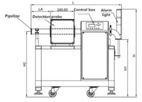 Détecteur de métaux liquides de qualité alimentaire, machine d'inspection de pipeline, équipement de séparation automatique des métaux
