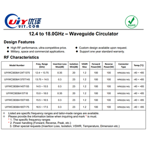 Wr62 14.5 ~ 15.5Ghz Ku ban nhạc RF ống dẫn sóng tuần hoàn 100W băng thông rộng lưu thông - Product Image 5