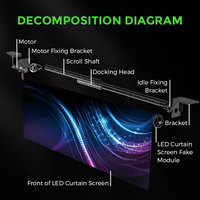Pantalla LED Enrollable FutureX, Pantalla LED Plegable Retráctil, Ultrafina, Ligera, Interactiva, para Interiores, con Certificación CE, FCC y RoHS