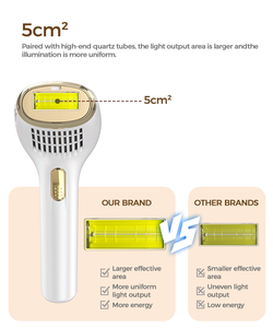 ALLESILK 32J dispositivo di rimozione dei peli di IPL per il raffreddamento del Flash veloce per il ghiaccio macchina indolore portatile <span class=keywords><strong>epilatore</strong></span> permanente per <span class=keywords><strong>donne</strong></span> - Product Image 5