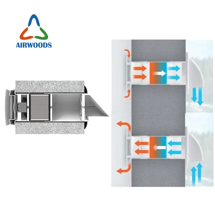 Wall Type Ervroom Hrv System Wall Recuperation Unit Indoor Airheat Recovery Ventilation Ceramic