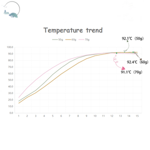 La migliore vendita fiamma meno calore di imballaggio di campeggio del sacchetto di isolamento cibo - Product Image 5
