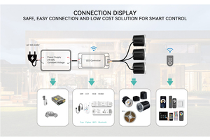 Điện áp không đổi 24V CCT tunnable <span class=keywords><strong>GU10</strong></span> Downlight 2700k-6500K cri90 ánh sáng tại chỗ MR16 mô-đun <span class=keywords><strong>LED</strong></span> Dimmable - Product Image 5
