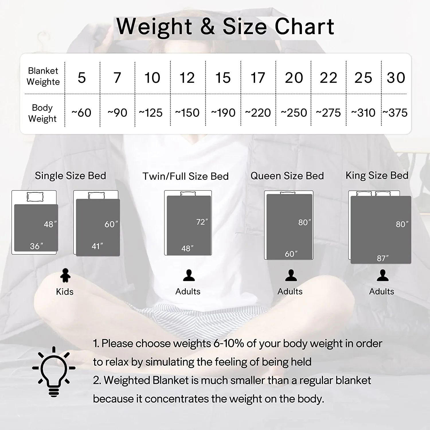 Size Weighted Blanket Ratio To Body Weight Weight Guide Chart Top