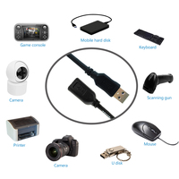 Sotesin Pure Copper Hochleistungs-Daten übertragung USB-Leitung Schnell ladung Anti-Interferenz-Sync USB 2.0-Verlängerungskabel