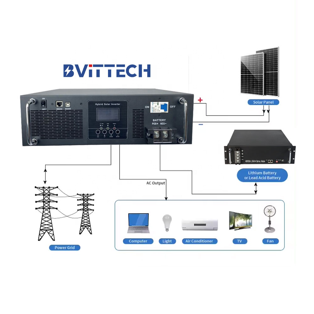 BVITTECH, солнечный инвертор, 19 дюймов, однофазный инвертор 48 В, 5 кВт, гибридный солнечный инвертор с контроллером MPPT