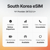 eSIM Superalink multi-paese con supporto live chat, compatibile con NR 5G, streaming dati 4K, Instagram, viaggi in Corea.