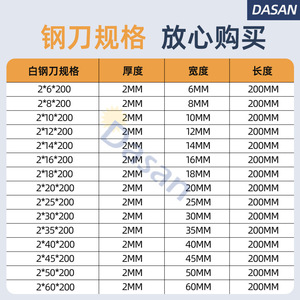 แถบเหล็ก Hss 2X10X200 แท่งเหล็กแบนความแข็งสูงสำหรับเครื่องมือตัด - Product Image 4