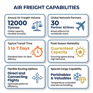 Luchtvracht Express Deur-tot-deur Service UPS DHL TNT <span class=keywords><strong>EMS</strong></span> Verzending Vracht Koeriers China naar VS - Product Image 3