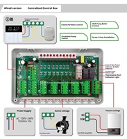 Centre de contrôle de thermostat ABS 8 zones RKHK pour système de chauffage au sol d'hôtel, chaudière, radiateurs de chauffage central, eau chaude sanitaire WiFi