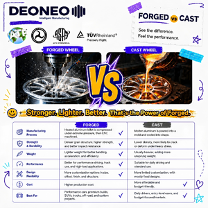 ล้อแม็กซ์ DEONEO IATF16949 DOT สำหรับรถยนต์ ขอบ 5 รู ลายหลายก้าน ขนาด 18 19 20 นิ้ว สำหรับ Alfa Romeo 4c Giulia Giulie - Product Image 5