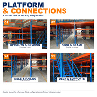 Système d'étagères à plateformes multi-niveaux pour augmenter la capacité de stockage, mezzanine pour étendre les surfaces de stockage des entrepôts et des usines