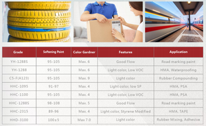 เรซินอะลิฟาติกสำหรับเพิ่มความเหนียวพิเศษสำหรับการผสมยางรถยนต์ เรซินปิโตรเลียม C5 - Product Image 4