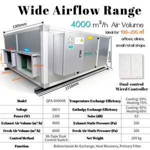 Ventilador de Recuperación de Calor HRV de Techo Serie QFA-D Tipo S de Nedfco, 2500-3000m³/h, Ventilador de Conducto de Aleación de Aluminio Plateado - Product Image 5