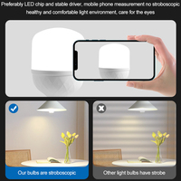 Bombilla LED Blanca Huahuang B22 E27 PBT PP de 5W-60W para Hogar, Oficina y Comercio