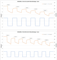 Cellules de batterie sodium-ion haute performance 40160 3.0V du fabricant, 17.5AH/20AH, 5000 cycles, pour systèmes électriques chinois