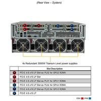 Serveur GPU SuperMicro SYS-420GU-TNXR 4U Rack pour Tesla A100 A800 PCIE/SXM Nvlink Ordinateur IA Carte graphique Boîtier