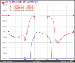 فلتر عالي التخفيض للترددات من 1920 إلى 1980 ميجاهرتز |   جهاز ATS008 منخفض التموج بمعدل 0.8 ديسيبل للعدادات الذكية ومحطات الاتصال اللاسلكية - Product Image 5