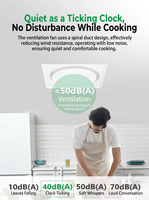 Ventilateur d'extraction axial ultra-plat 81 mm, 90 CFM, aspiration puissante, roulement à billes, fonctionnement silencieux, design moderne pour cuisine et salle de bain