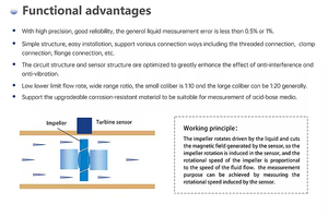 Capteur de débit de turbine industrielle pour la <span class=keywords><strong>mesure</strong></span> du débit des lubrifiants des systèmes hydrauliques et des huiles liquides à faible viscosité - Product Image 4