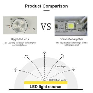 Bande de lampe de rétroéclairage de télévision TV-040, vente en gros, <span class=keywords><strong>samsung</strong></span> <span class=keywords><strong>40</strong></span> <span class=keywords><strong>pouces</strong></span> pour - Product Image 4