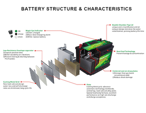 Longue durée <span class=keywords><strong>de</strong></span> vie bon <span class=keywords><strong>service</strong></span> TOASAN 12V88AH <span class=keywords><strong>batterie</strong></span> automobile <span class=keywords><strong>batterie</strong></span> chargée à sec <span class=keywords><strong>batterie</strong></span> <span class=keywords><strong>de</strong></span> <span class=keywords><strong>voiture</strong></span> - Product Image 5