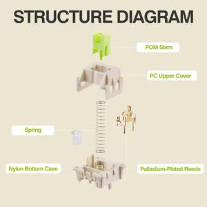 Interrupteur linéaire LEOBOG Reaper pré-lubrifié à 5 broches avec diffuseur, compatible avec les touches MX pour INS/FB/Shopify/eBay - Product Image 5