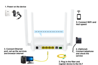 PG412P XPON ONU 4GE AC1200 Çift Bantlı Wi-Fi 5 Router, 4 Antenli, Wi-Fi Easymesh TR-069 Protokolü ile Uyumlu, FTTH için