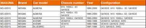MD-02015 MASUMA Auto accessoires de voiture joint de culasse pour <span class=keywords><strong>NISSAN</strong></span> <span class=keywords><strong>ALMERA</strong></span> <span class=keywords><strong>N15</strong></span>. 1600cc. 3D. GA16DE - Product Image 4