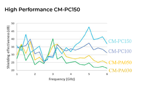 Film absorbant d'onde électromagnétique de graphène à bas prix Film absorbant d'onde électromagnétique de vente chaude durable - Product Image 6