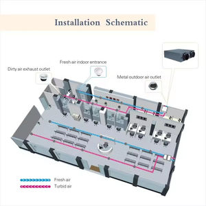 EC sistem ventilasi mekanis aliran ganda segar, untuk pasokan udara HRV ERV pemulihan panas fleksibel untuk taman kamar mandi Bypass Remote - Product Image 4